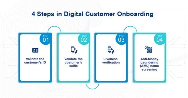 Accelerated Importance of Digital Customer Onboarding In The New Norm