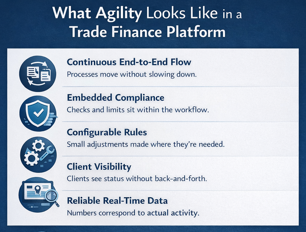 trade finance platform