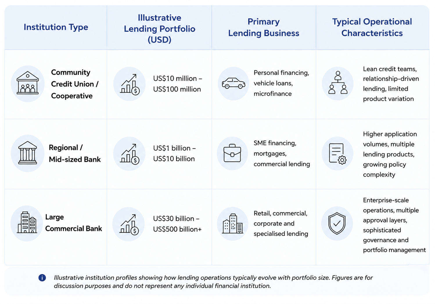 AI Credit Decisioning